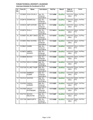 PUNJAB TECHNICAL UNIVERSITY, JALANDHAR Interview ...