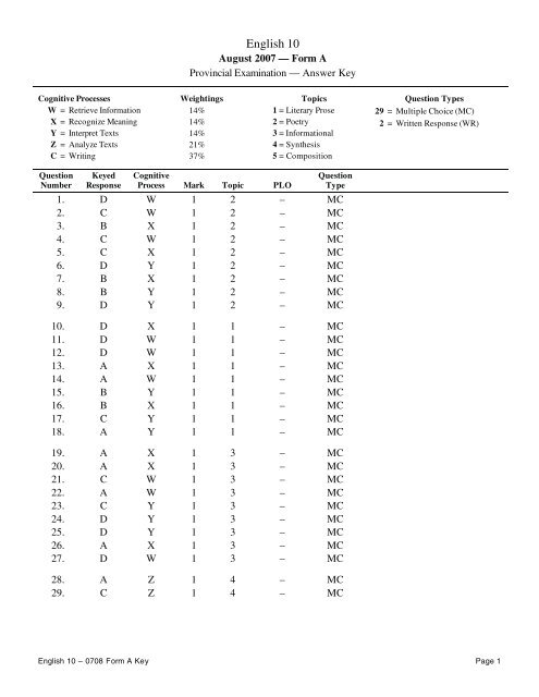 English 10 - QuestionBank.CA