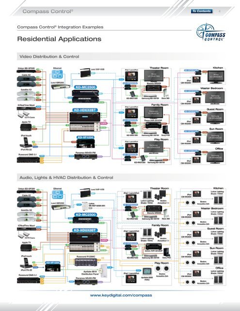 NEW - Fall 2013 Product Catalog - Key Digital