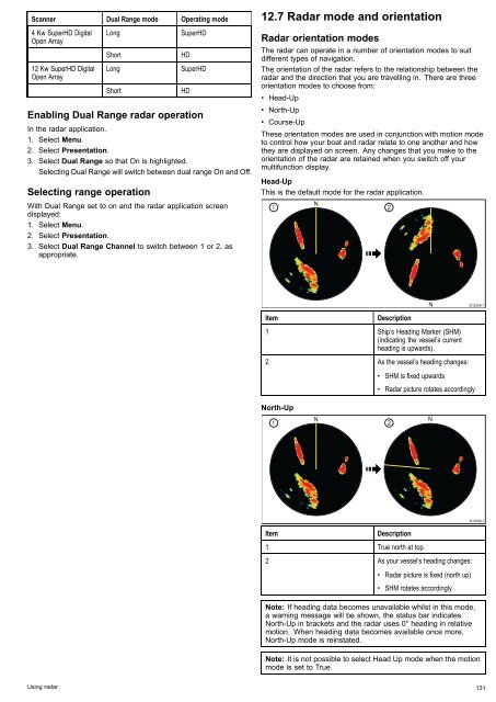 User manual - JG Technologies