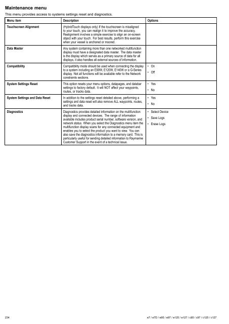 User manual - JG Technologies