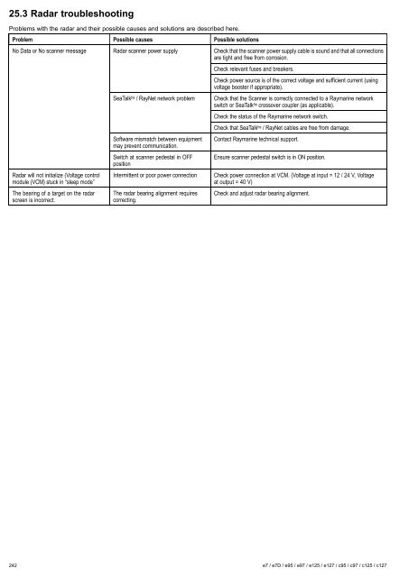 User manual - JG Technologies