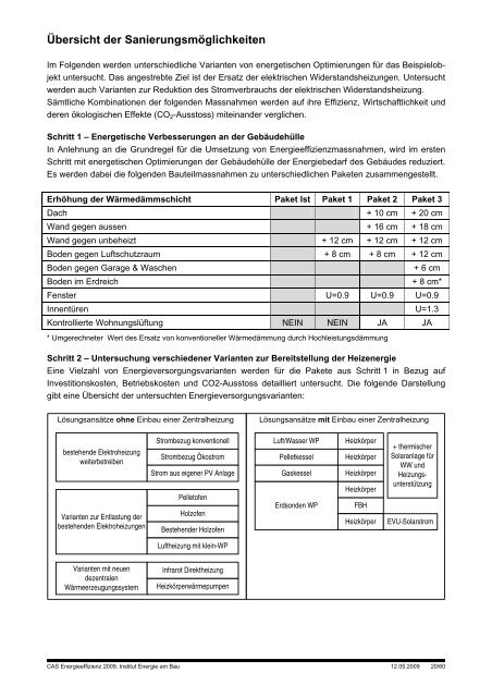 Ersatz von Elektroheizungen Zertifikatsarbeit CAS Energieeffizienz ...