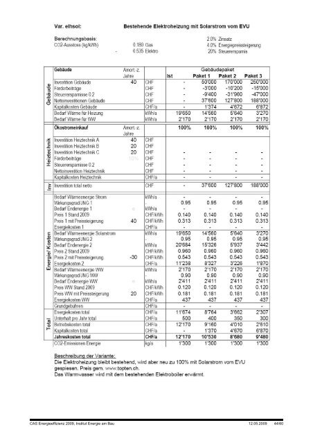 Ersatz von Elektroheizungen Zertifikatsarbeit CAS Energieeffizienz ...