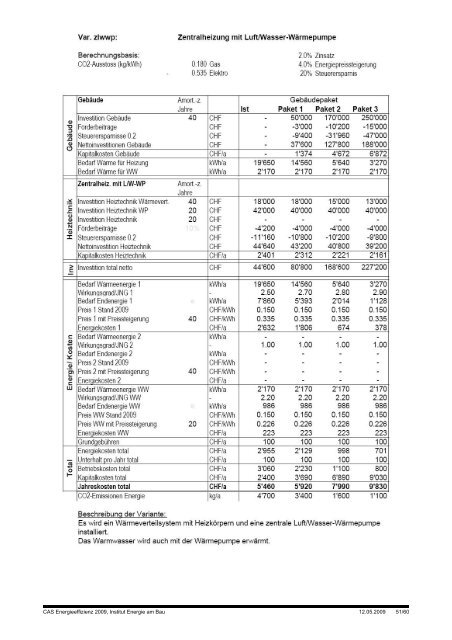 Ersatz von Elektroheizungen Zertifikatsarbeit CAS Energieeffizienz ...