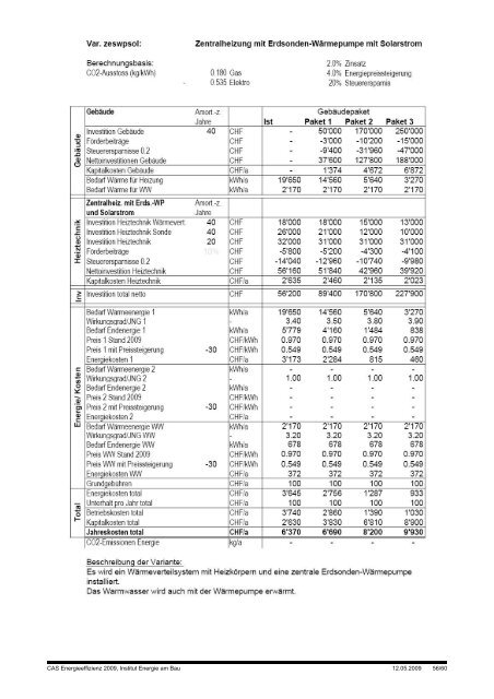 Ersatz von Elektroheizungen Zertifikatsarbeit CAS Energieeffizienz ...