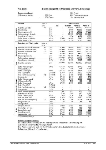 Ersatz von Elektroheizungen Zertifikatsarbeit CAS Energieeffizienz ...