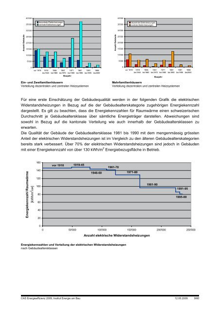 Ersatz von Elektroheizungen Zertifikatsarbeit CAS Energieeffizienz ...