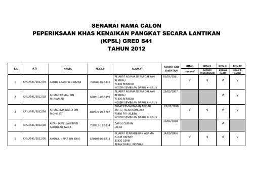 (kpsl) gred s41 tahun 2012 - Jabatan Kemajuan Islam Malaysia