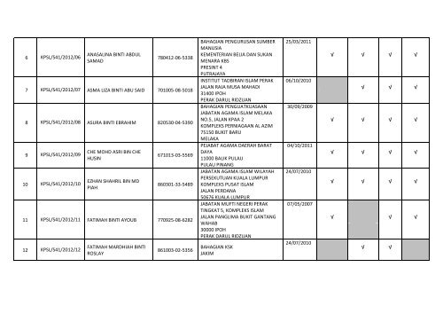 (kpsl) gred s41 tahun 2012 - Jabatan Kemajuan Islam Malaysia