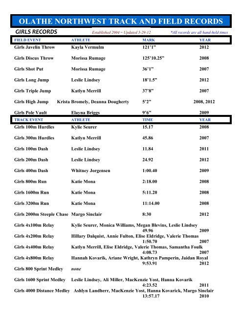 Track Records - Olathe Northwest High School