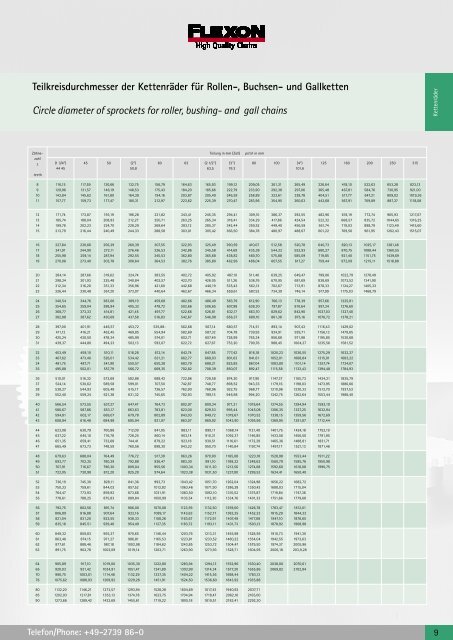 Download FLEXON KettenrÃ¤der + ZubehÃ¶r