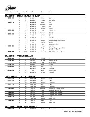 BRAKE PADS - CTEK, OE TYPE, POSI-QUIET ... - Centric Parts