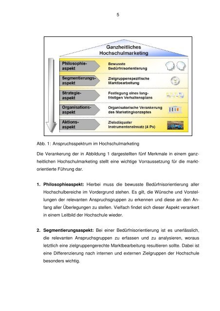 Hochschulmarketing - Centrum für Hochschulentwicklung