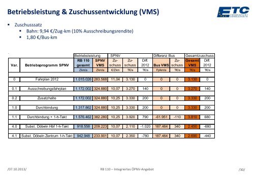 Integriertes ÖPNV-Angebot auf dem Korridor der RB-Linie ... - VVO