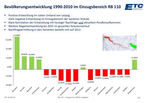 Integriertes ÖPNV-Angebot auf dem Korridor der RB-Linie ... - VVO