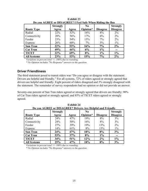 Executive Summary TUCSON TRANSIT ON BOARD ORIGIN AND ...