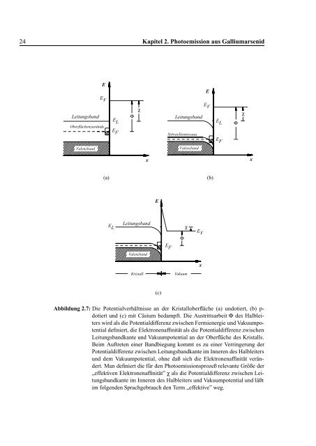 Aufbau einer gepulsten Quelle polarisierter Elektronen - Institut fÃ¼r ...