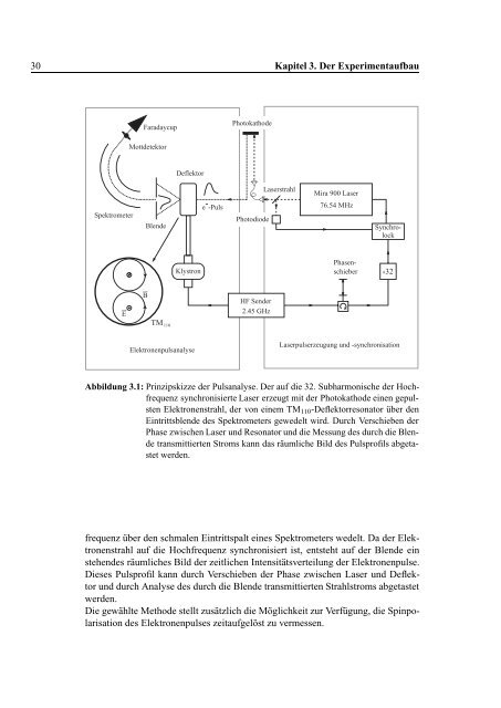 Aufbau einer gepulsten Quelle polarisierter Elektronen - Institut fÃ¼r ...