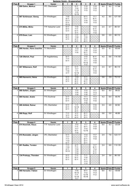 Sen Verein Gruppe - SV Windhagen