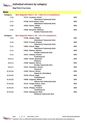 2013-01-26 Beg/ÃƒÂ˜vet Cup Fredericia