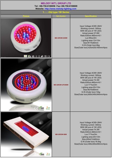 LED Grow Light(Melody-Lighting) - Melody-lighting.com