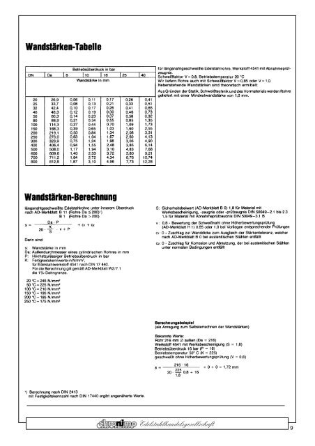 Rohre - Chronimo Edelstahlhandelsgesellschaft mbH