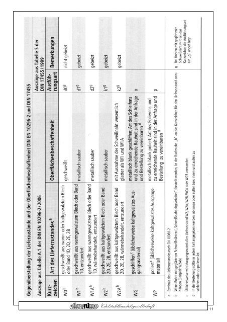 Rohre - Chronimo Edelstahlhandelsgesellschaft mbH