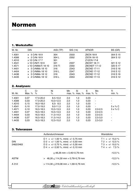 Rohre - Chronimo Edelstahlhandelsgesellschaft mbH