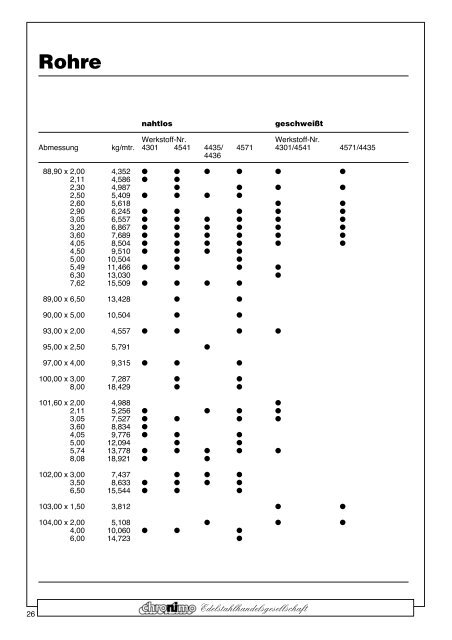 Rohre - Chronimo Edelstahlhandelsgesellschaft mbH