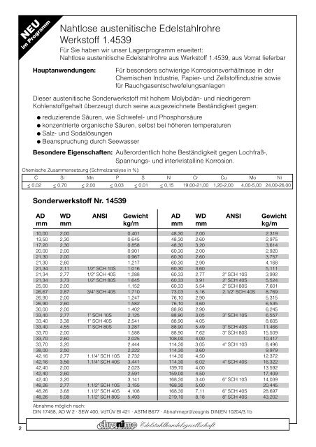 Rohre - Chronimo Edelstahlhandelsgesellschaft mbH