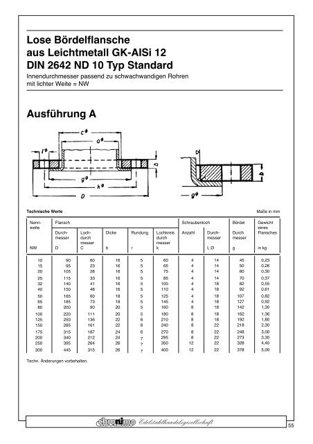 Rohre - Chronimo Edelstahlhandelsgesellschaft mbH