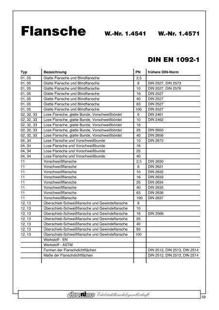 Rohre - Chronimo Edelstahlhandelsgesellschaft mbH