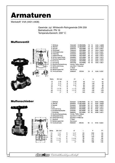 Rohre - Chronimo Edelstahlhandelsgesellschaft mbH