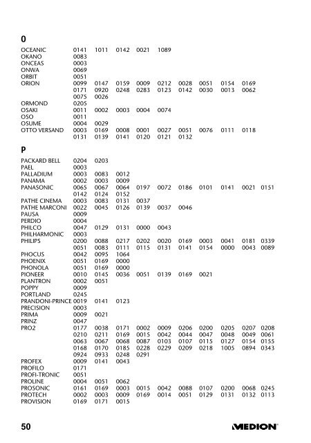 Die Universalfernbedienung - Progres - przedstawiciel Medion