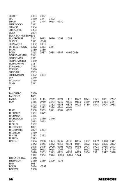 Die Universalfernbedienung - Progres - przedstawiciel Medion