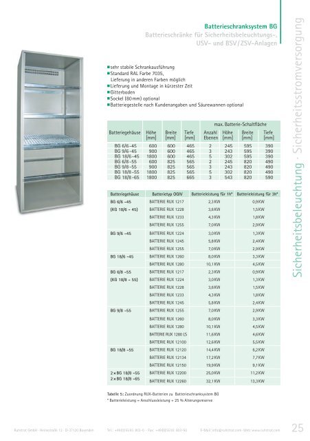 Prosp_Rusic 08_Deutsch_druck.indd - Ruhstrat GmbH