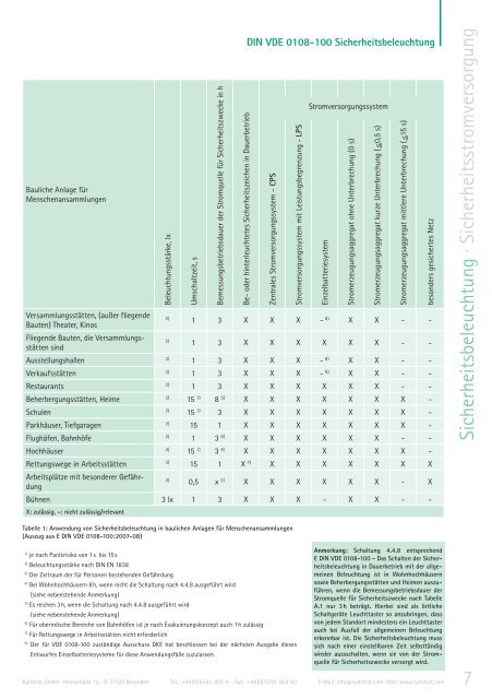 Prosp_Rusic 08_Deutsch_druck.indd - Ruhstrat GmbH