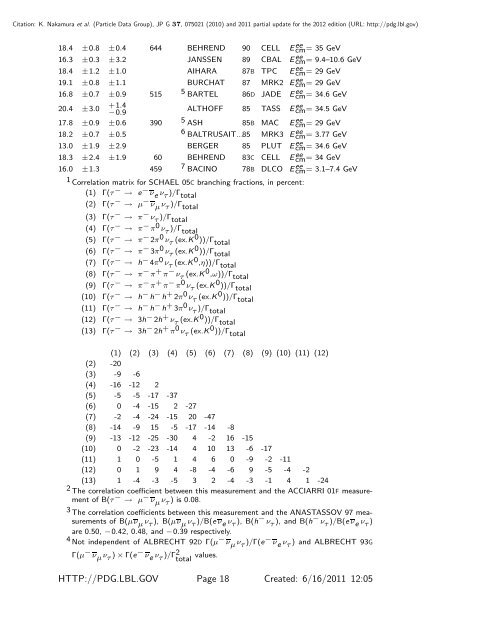 tau - Particle Data Group