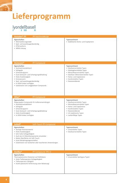 Unser Lieferprogramm Deutschland - KD Feddersen GmbH & Co. KG