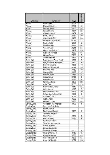 VEREIN SPIELER DWZ A n za h lB e r Allianz Adloff,Ralf 2094 14 ...