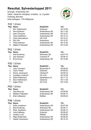 Resultatlista 2011 Sylvesterloppet