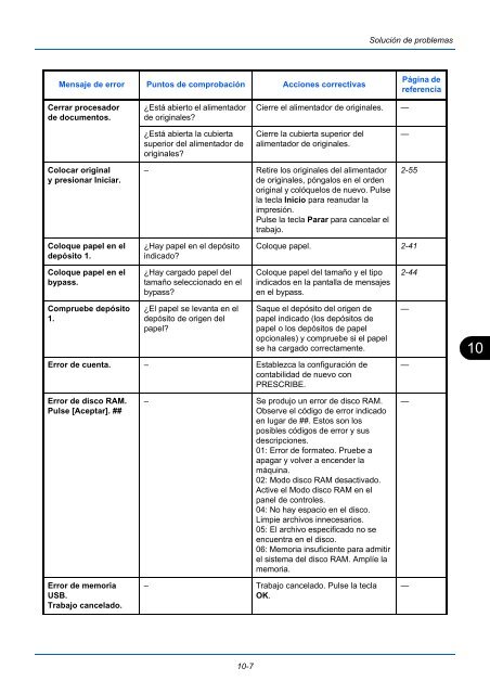 MANuAl De INStruCCIoNeS - Utax