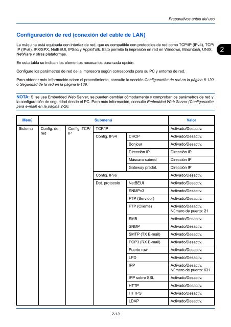 MANuAl De INStruCCIoNeS - Utax