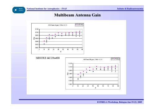 The multibeam receiver for SRT, the Sardinia Radio Telescope - Inaf