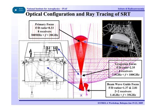 The multibeam receiver for SRT, the Sardinia Radio Telescope - Inaf