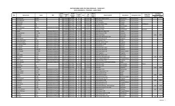 Data GPAI Jawa Timur (Kota Surabaya) 2011 - Pendis kemenag RI