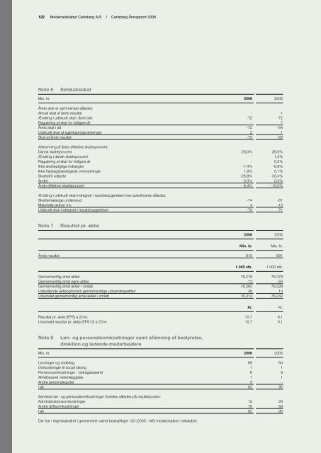 Ãrsrapport 2006 - Carlsberg Group