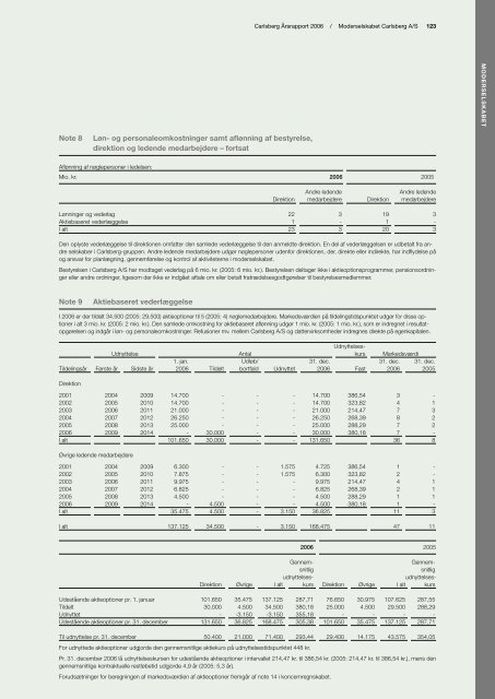 Ãrsrapport 2006 - Carlsberg Group