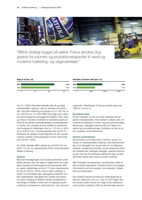 Ãrsrapport 2006 - Carlsberg Group